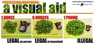 Portland Oregon Police Marijuana Brochure